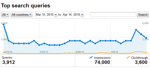 webmaster-tools-chart
