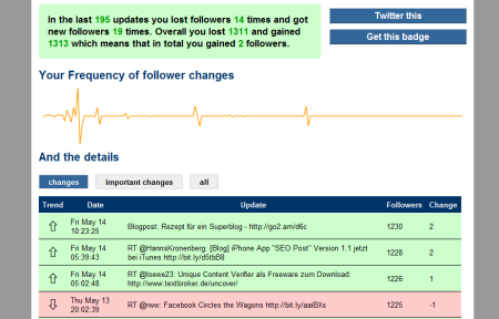 TwitterEffect TwitterEffect