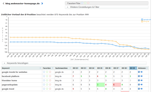 ranking-webmasterblog